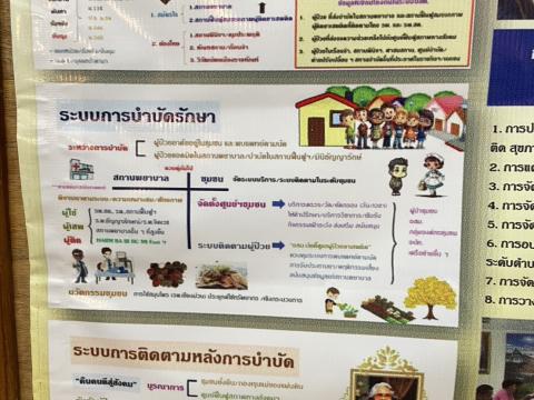 การประชุมรับมอบนโยบายและกรมอนามัย DEPARTMENT OF HEALTH